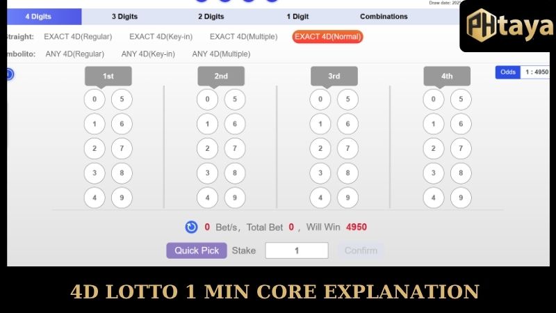 Secret to winning fast with super fast 4D Lotto 1 Min playing tips 5 4D Lotto 1 Min Core Explanation