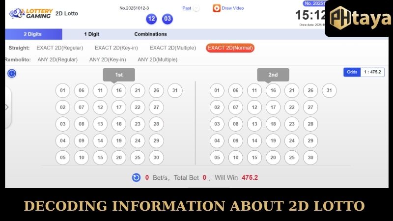 Get rich from 2D Lotto - A chance to change your life with extremely low capital 5 Decoding information about 2D Lotto