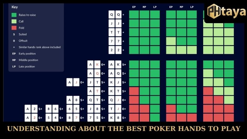 Best Poker Hands To Play - Explore The Strength Of Poker 6 Understanding about the best poker hands to play